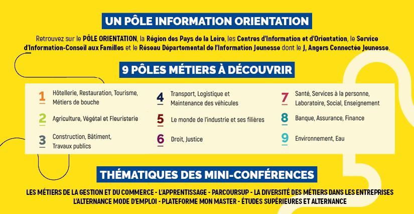 Les mini-conférences du Forum de l'Orientation à Angers du jeudi 30 novembre au samedi 2 décembre